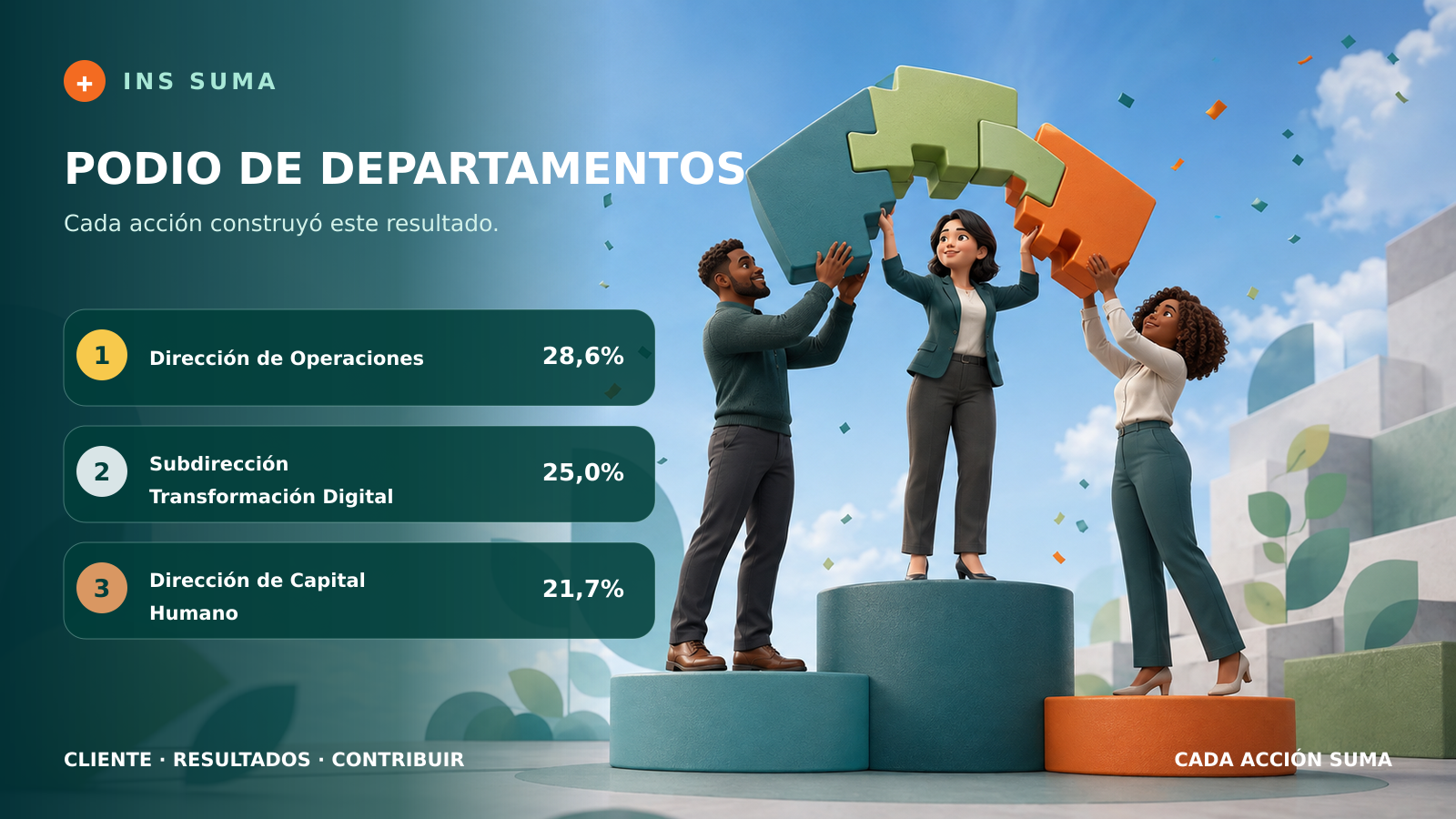 Podio de departamentos