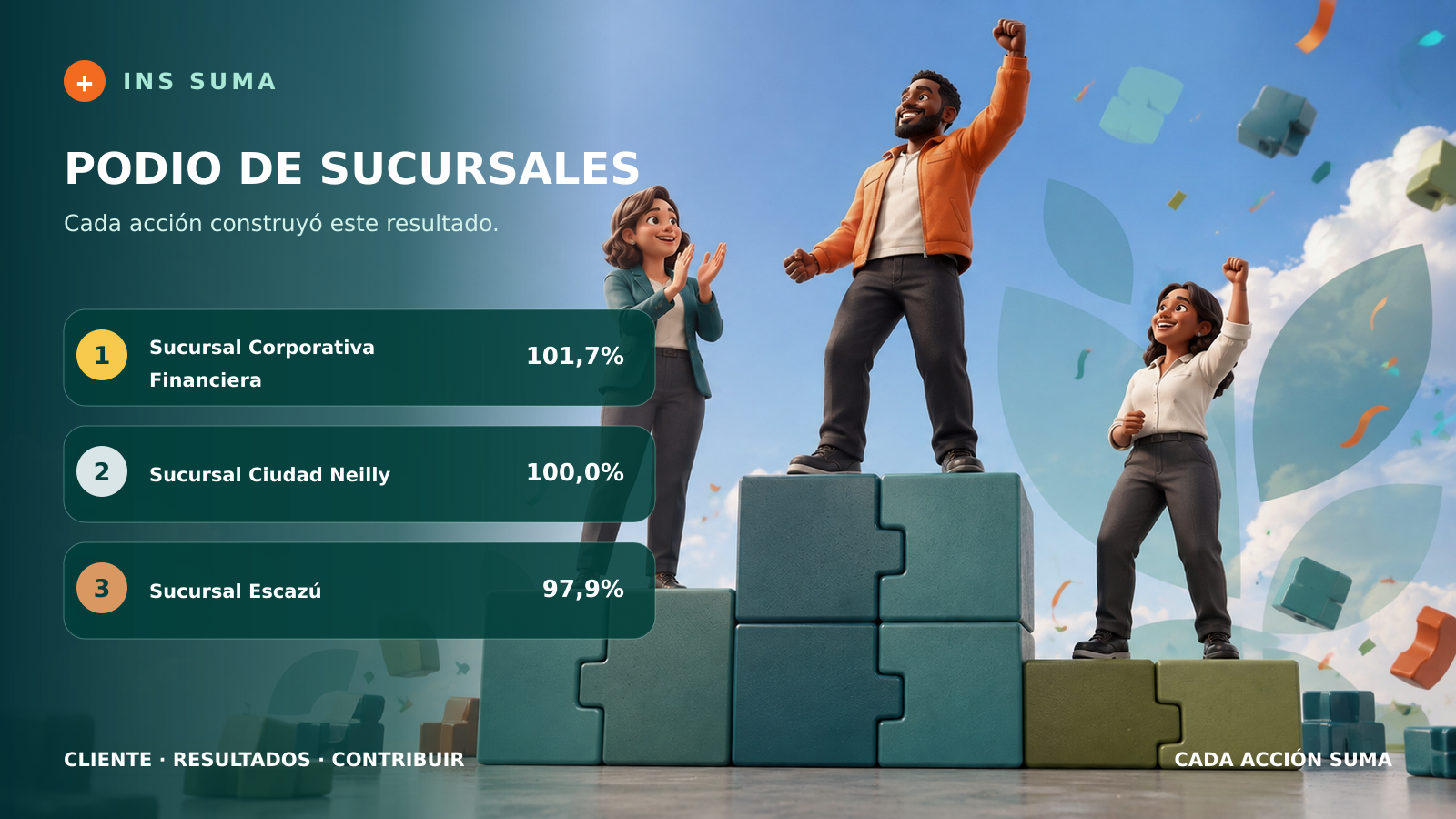 Podio de sucursales